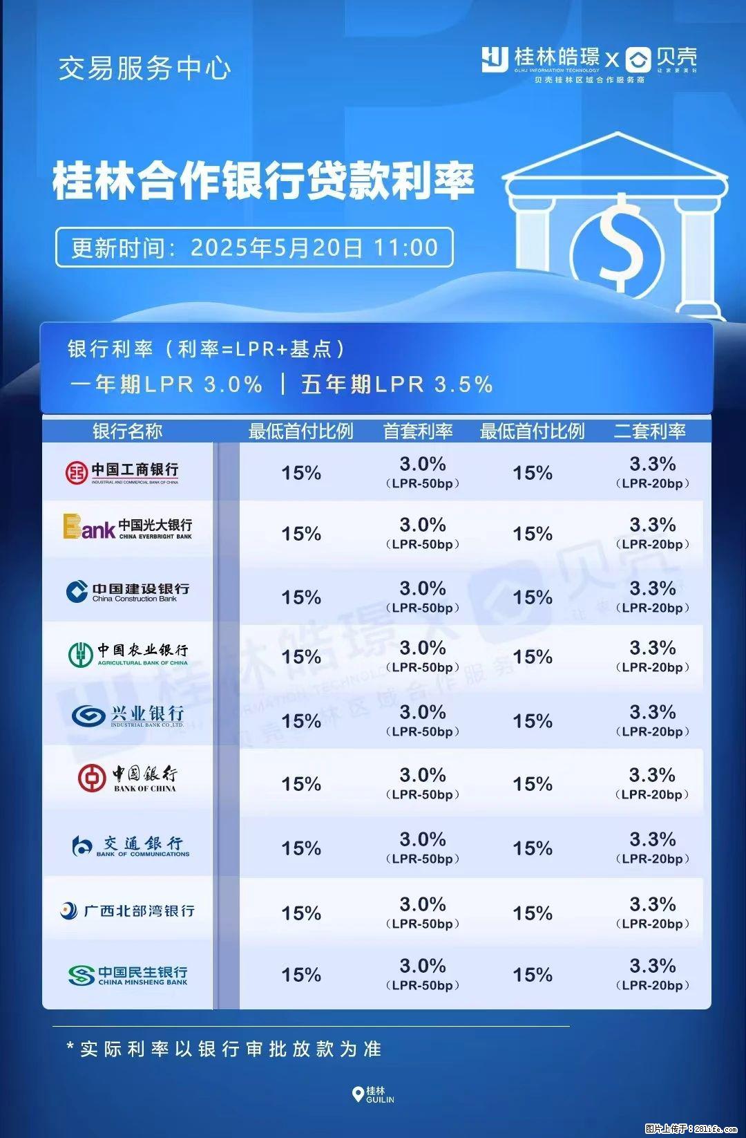 重磅！降息！桂林房贷利率3.0% - 赣州生活资讯 - 赣州28生活网 ganzhou.28life.com
