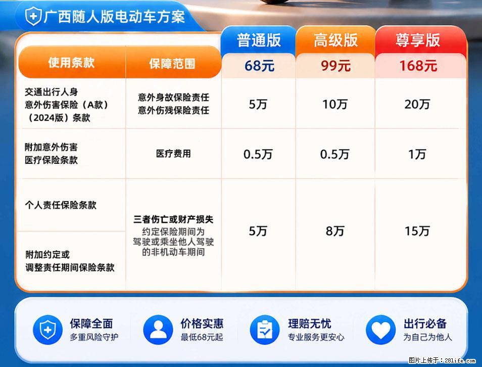 【骑行保障】安全骑行，保障随行！电动车专属保险上线啦！ - 赣州生活资讯 - 赣州28生活网 ganzhou.28life.com